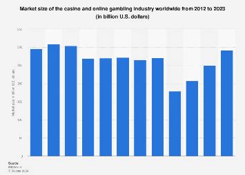 how much is gambling industry worth worldwide|Global casino and online gambling industry data 2023 .